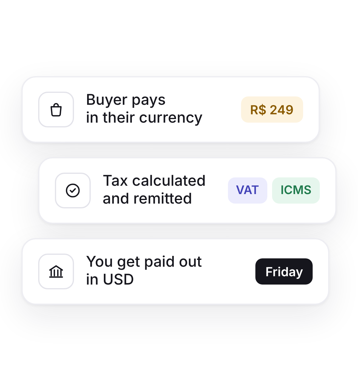 Illustration: a buyer pays R$249, tax is calculated and remitted, and the seller is paid out in USD on Friday.